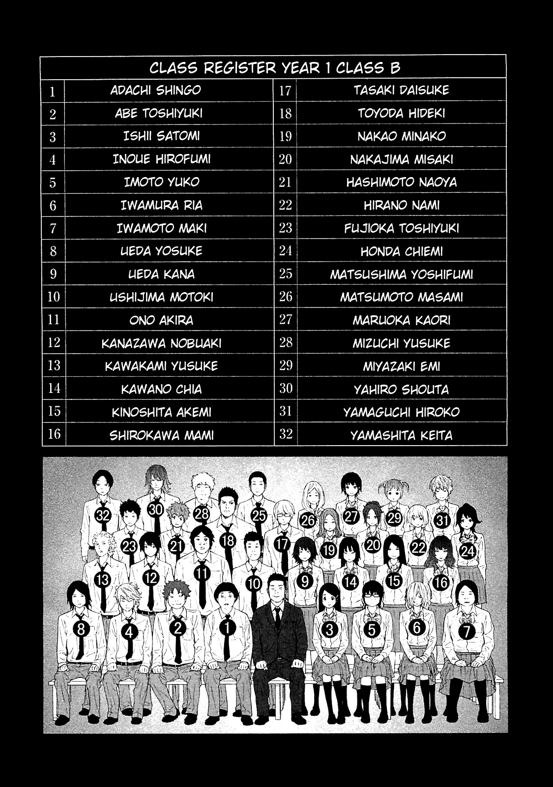 Ousama Game 第6页