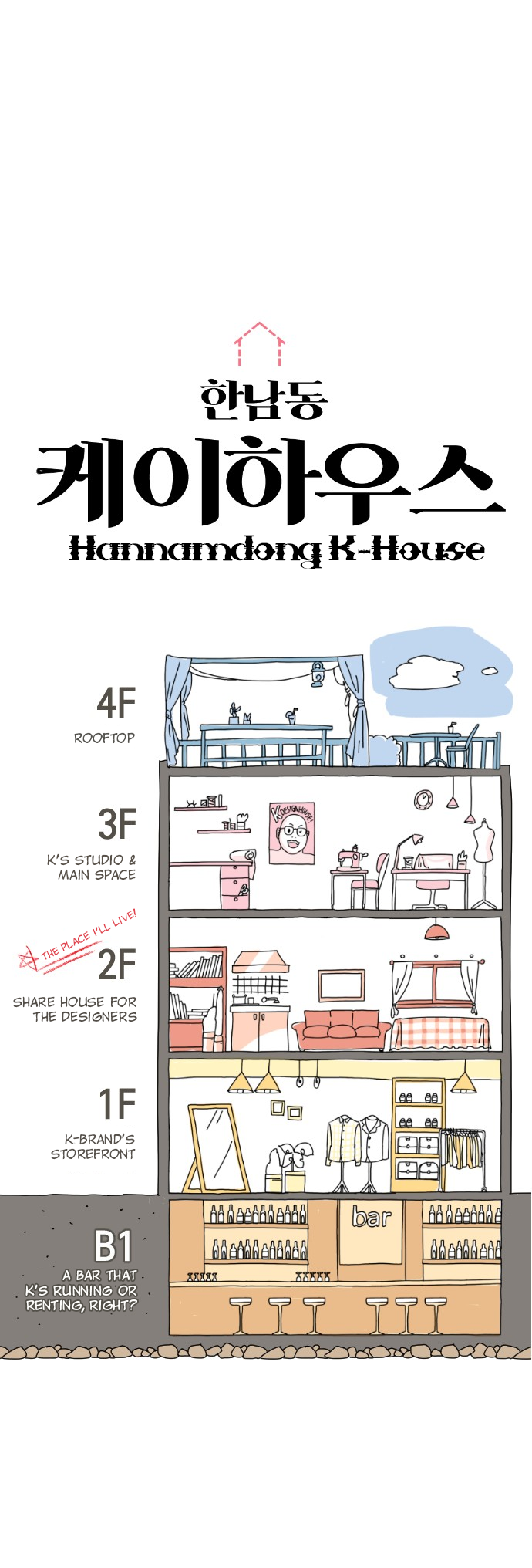 Hannam-dong K-House Welcome to K-House 第16页