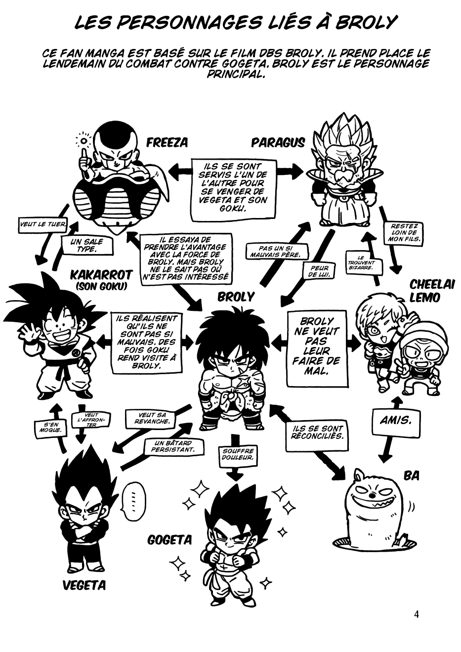 Dragon Ball - Super Broly (Doujinshi) Chapitre 1 第2页