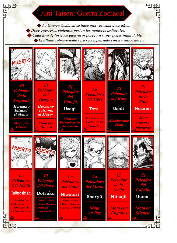 Juuni Taisen Vol. 1 Ch. 4 第2页