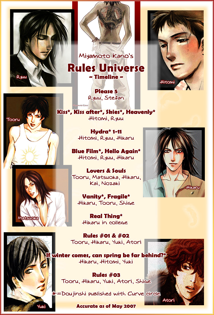 Rules / Hydra - Short Stories (Doujinshi) Skies 第2页