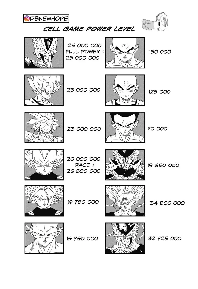 Dragon Ball - New Hope Dark Defeat 第45页