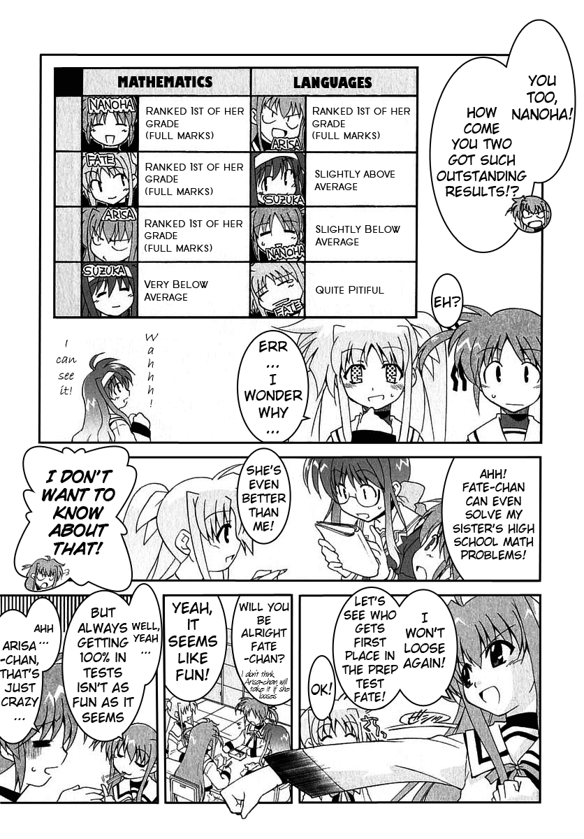 Mahou Shoujo Lyrical Nanoha A's Arisa Bunnings' School Day Report 第6页