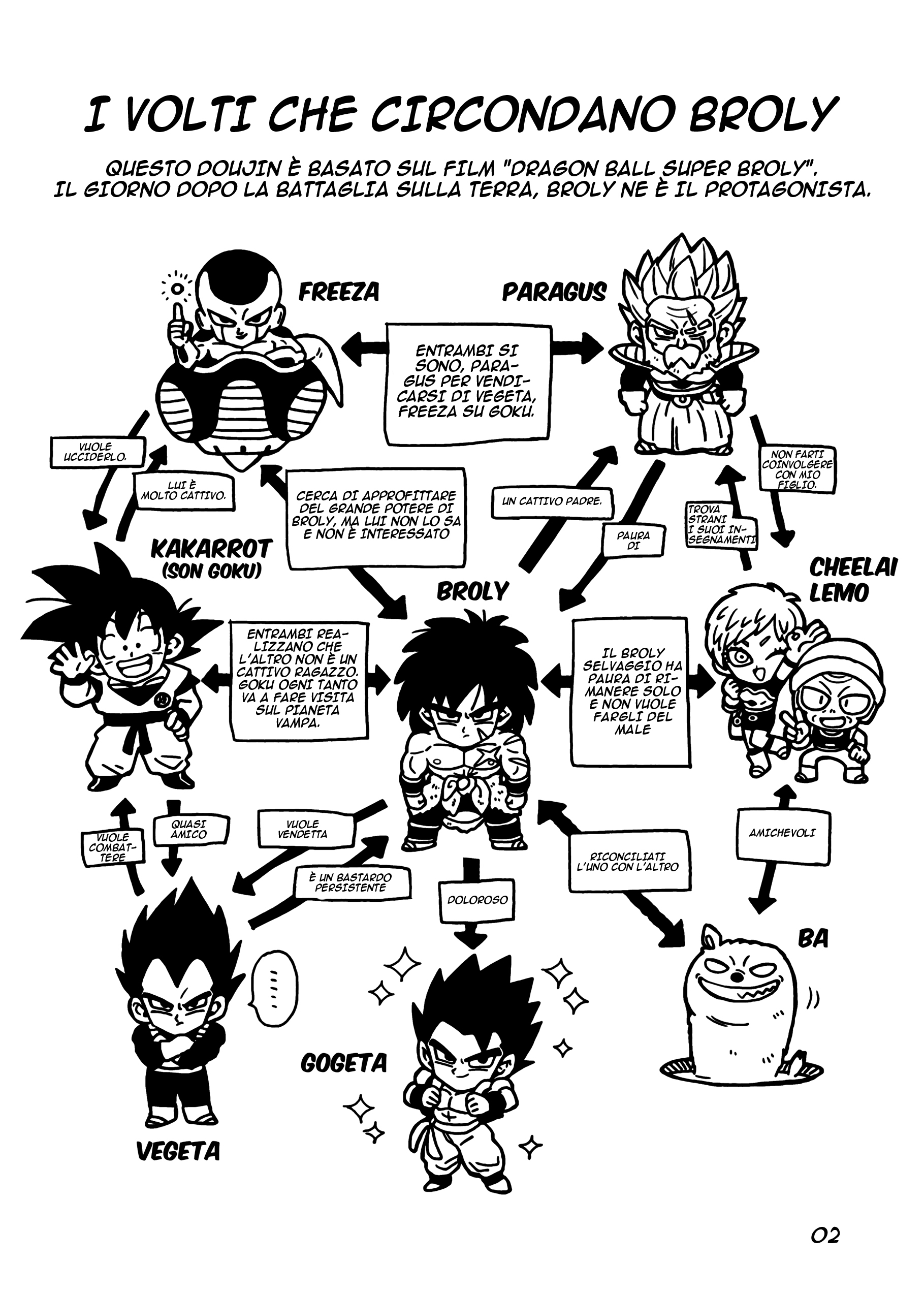 Dragon Ball - Super Broly (Doujinshi) 第4页