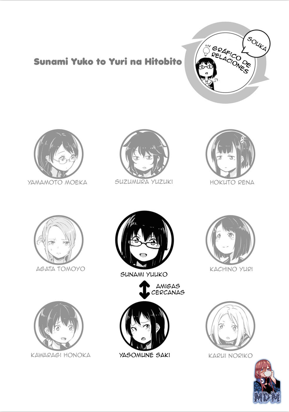 Sunami Yuuko to Yuri na Hitobito La Historia de como hice que esa chica usara un traje de conejita 第8页