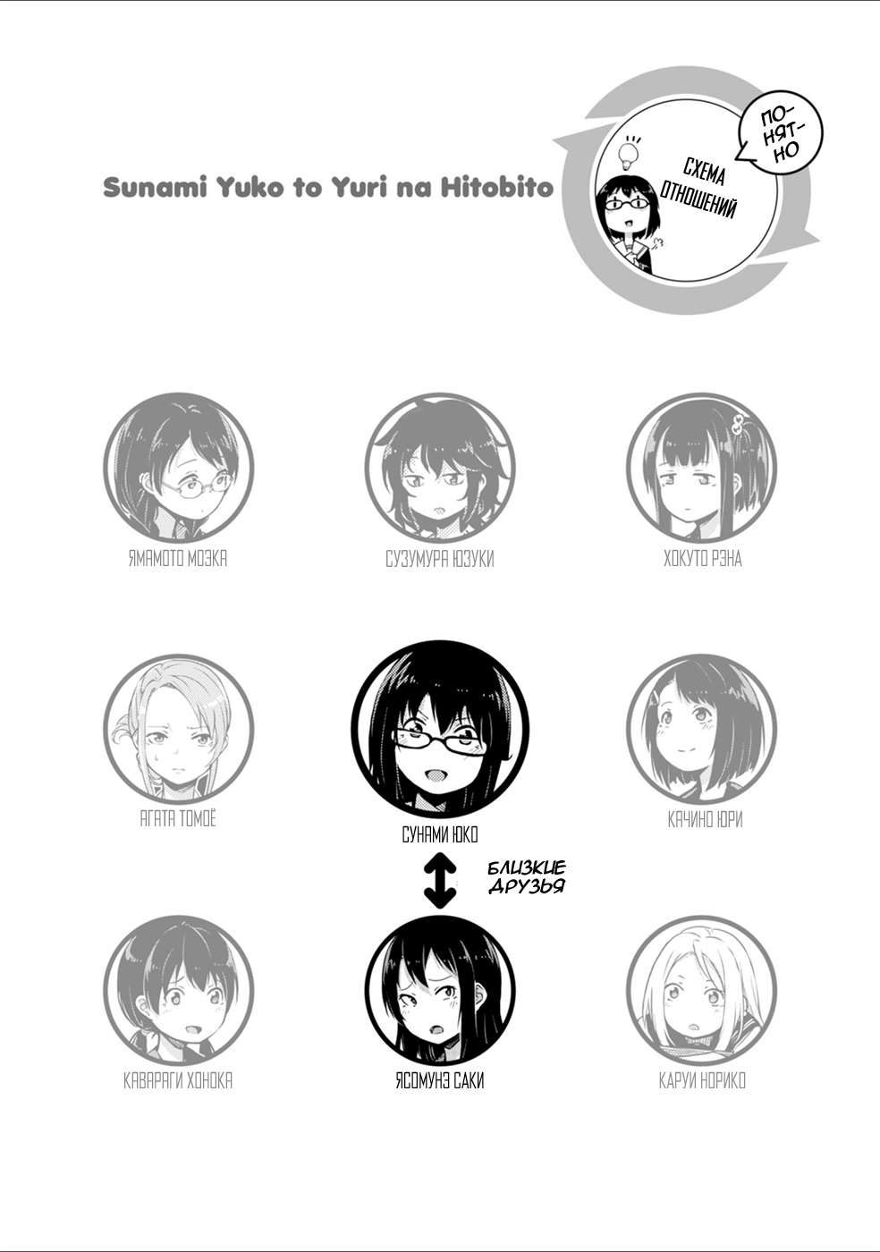 Sunami Yuuko to Yuri na Hitobito 第7页