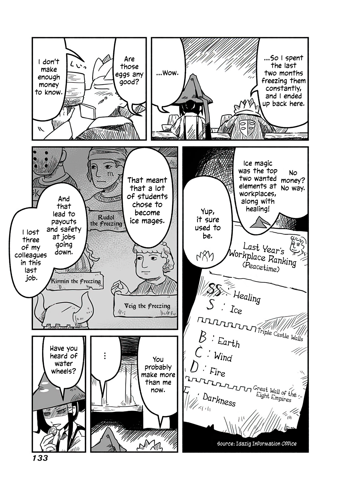 Ryuu to Yuusha to Haitatsunin Mages, Labor, and the Courier 第11页