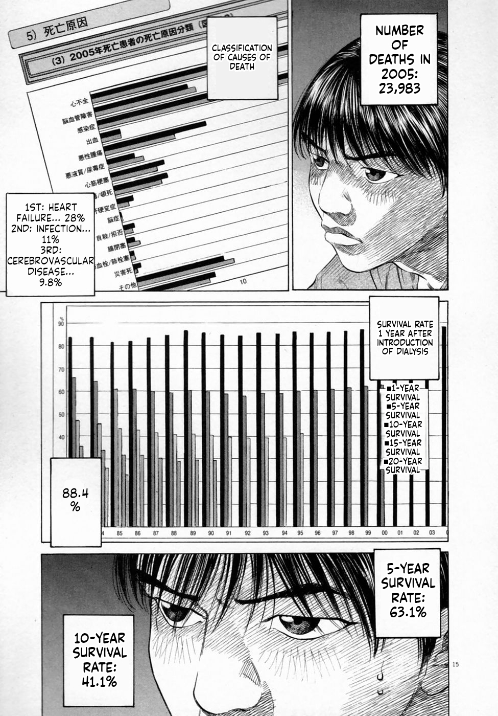 Shin-Black Jack ni Yoroshiku Reminiscence 第15页