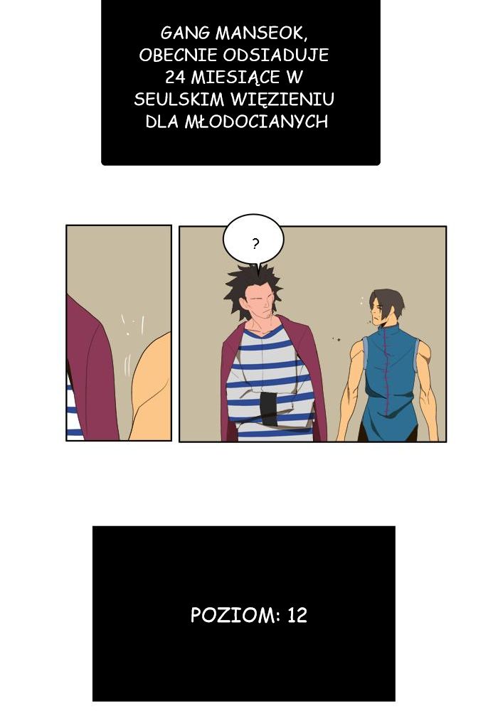 God of High School Ch. 6 第40页