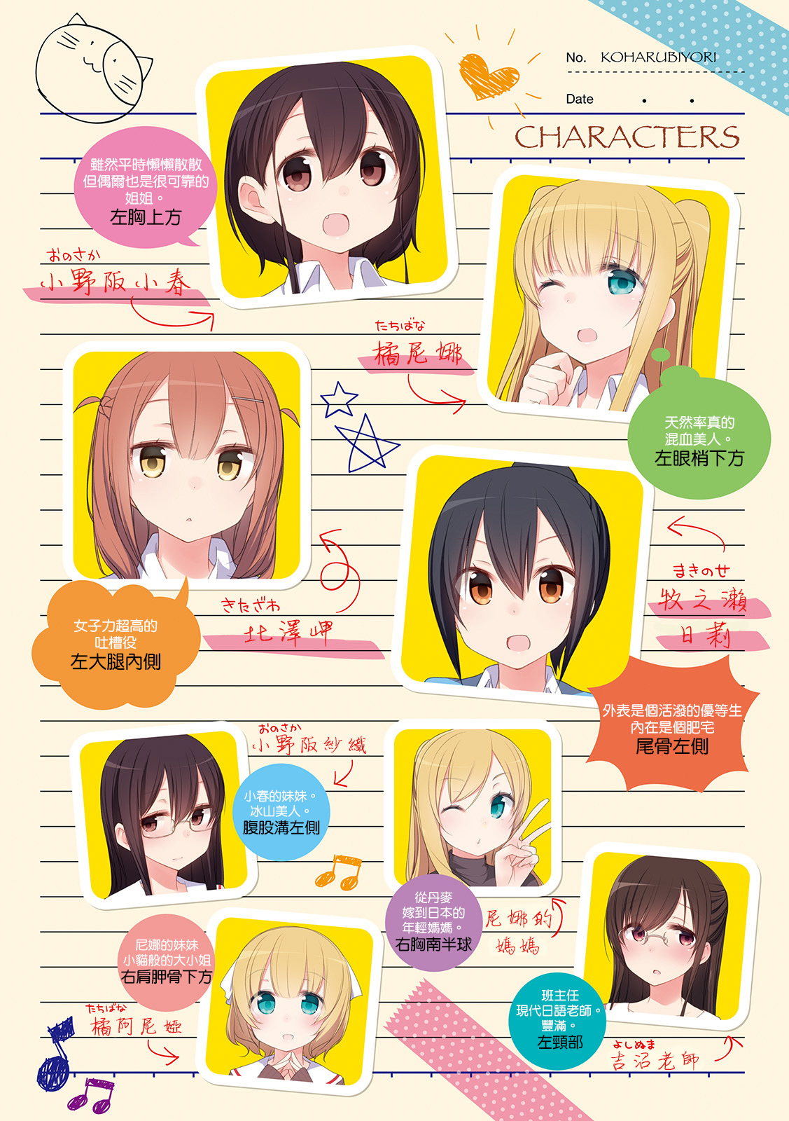 Koharu Biyori. Chapter 0 第4页