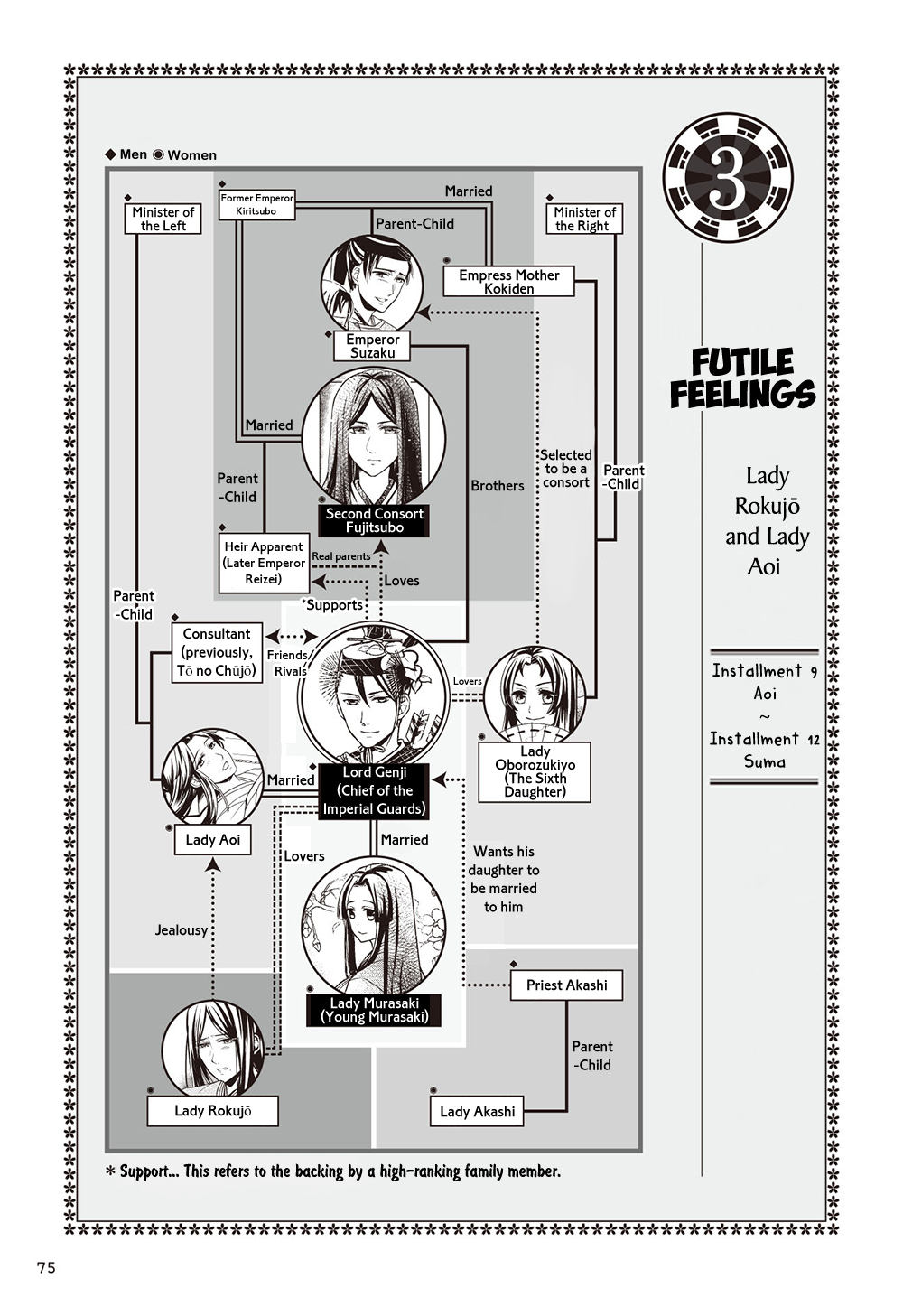 Manga de Yomu Genji Monogatari Futile Feelings 第1页