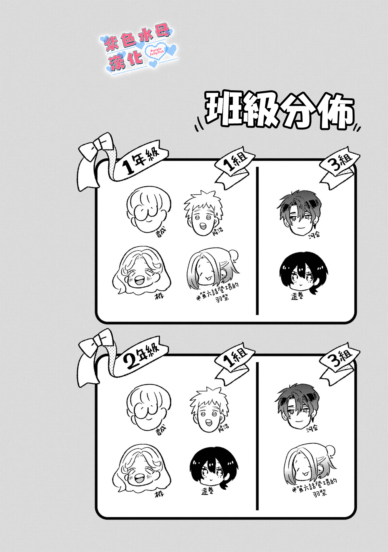 Otaku mo Koi mo Rensa Suru Vol. 1 Ch. 6 第4页