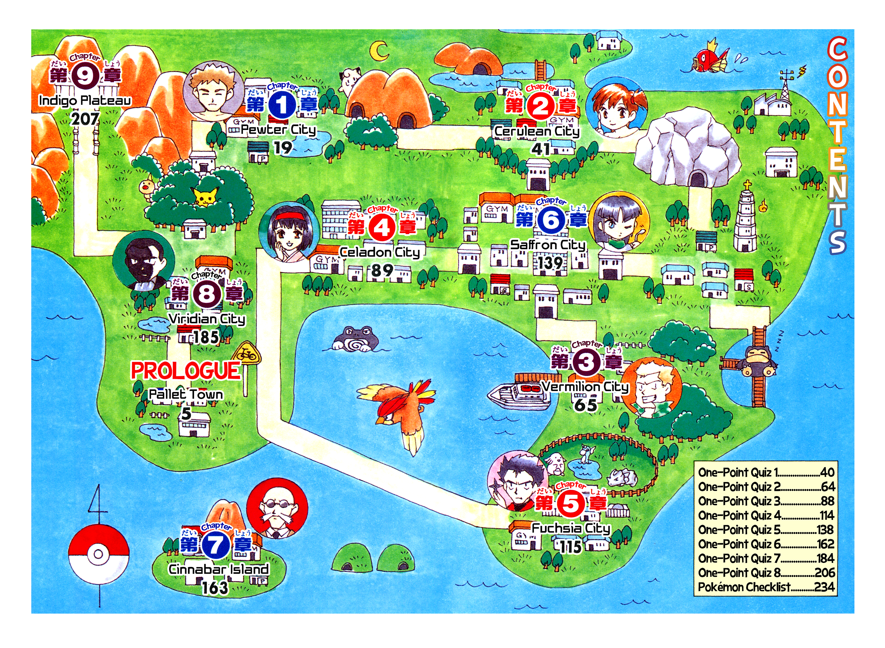 Pokémon - The Complete Story 第4页