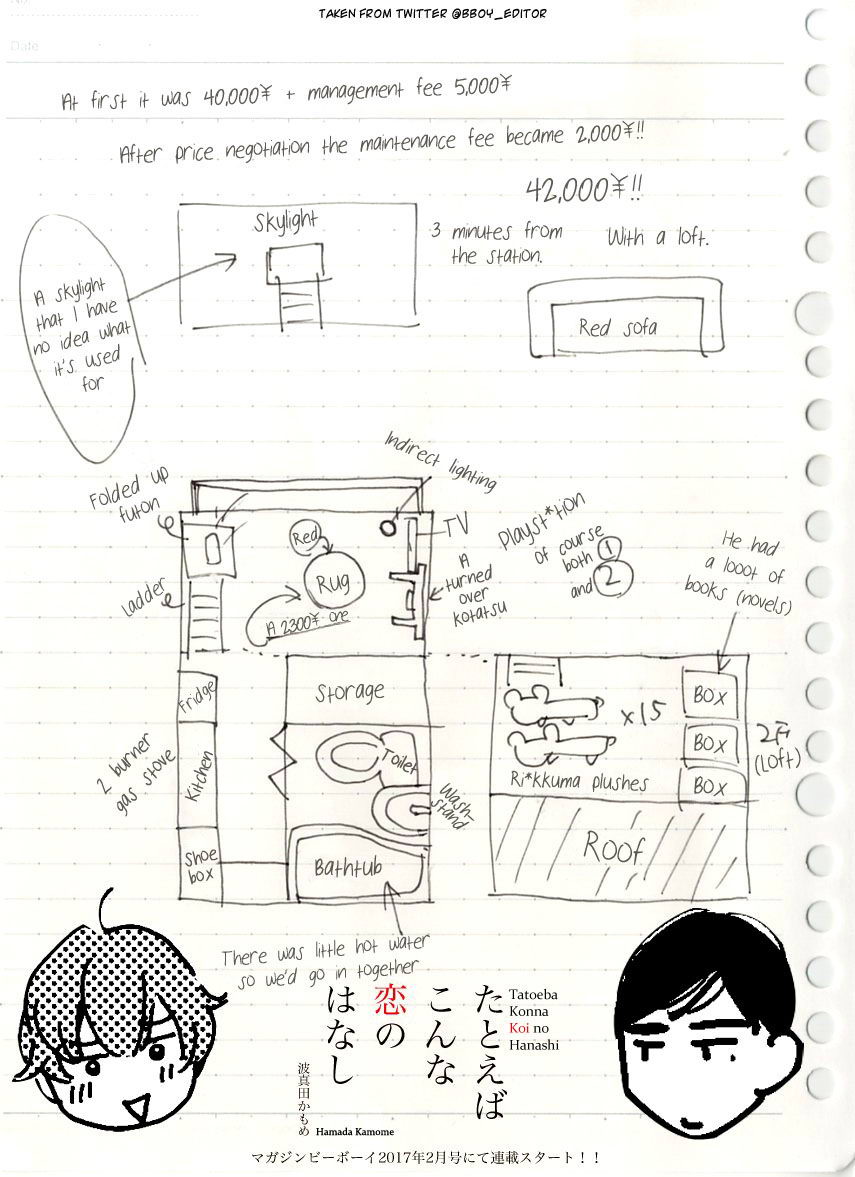 Tatoeba Konna Koi no Hanashi Vol. 1 Ch. 3 第32页