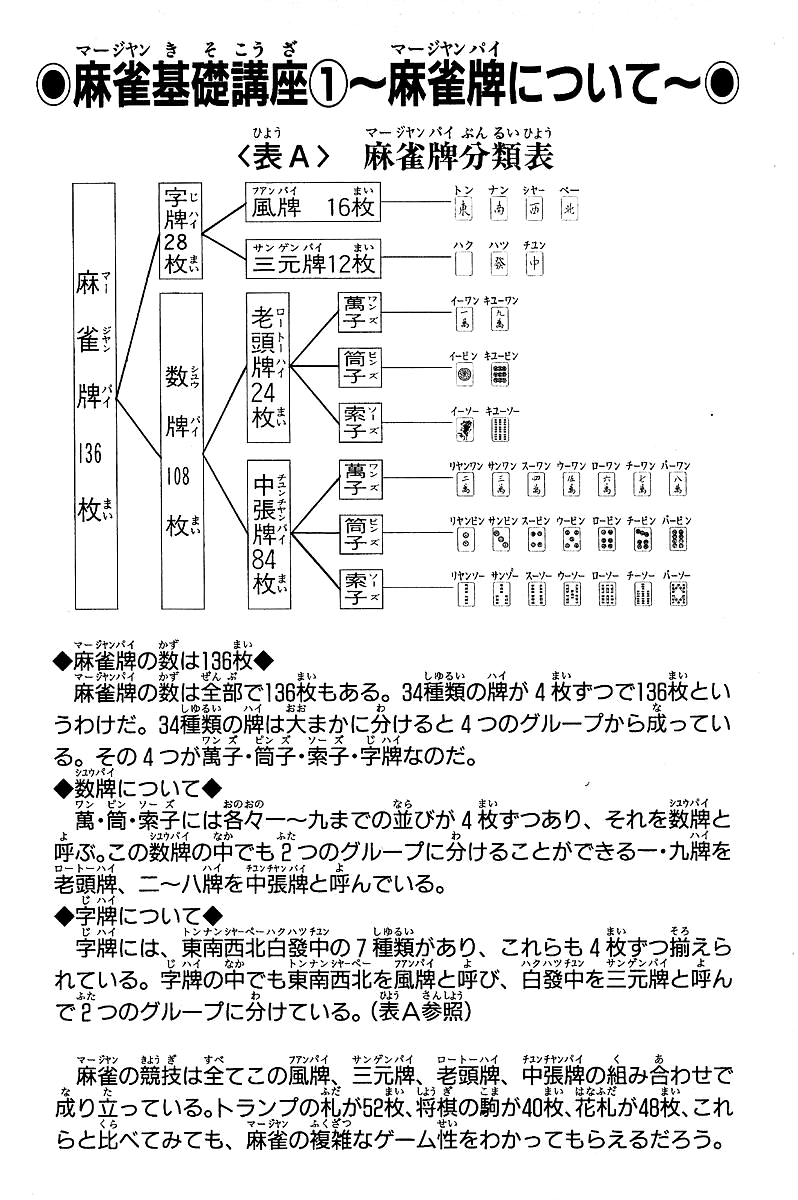 Tetsuya - The Man Called Mahjong Master Darkness from the Darkness 第21页