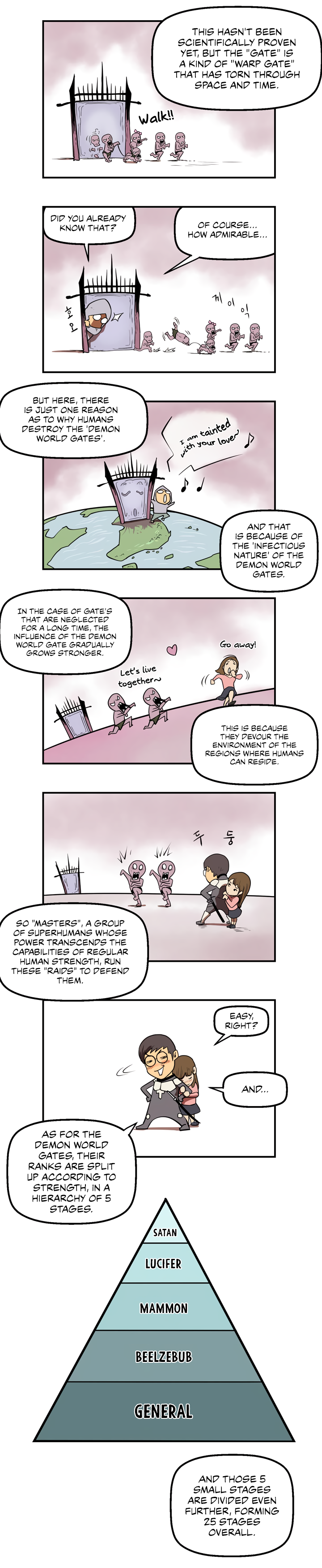 Raid Raid User's Guide, Demon World Gate 第3页