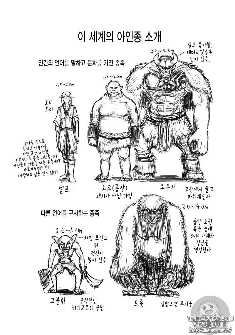 Orc Decides to Raise the Female Knight Ch. 5 第5页