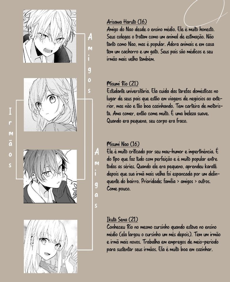 Nee-chan no Tomodachi ga Uzai-banashi (Pre-Serialization) Vol. 1 Ch. 1 第7页