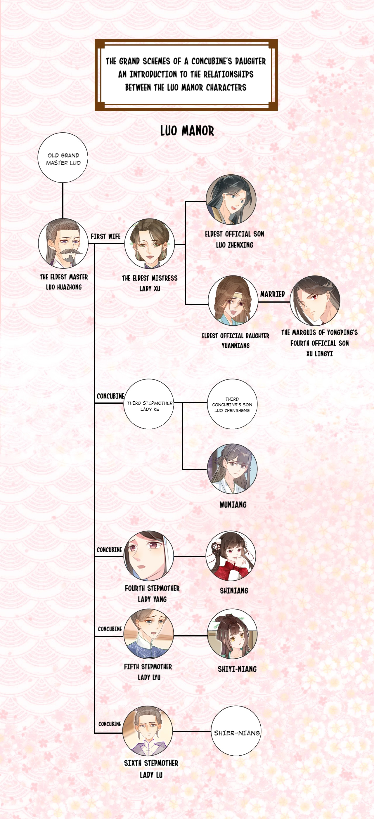 A Concubine's Daughter and Her Tactics Chapter 1 第35页