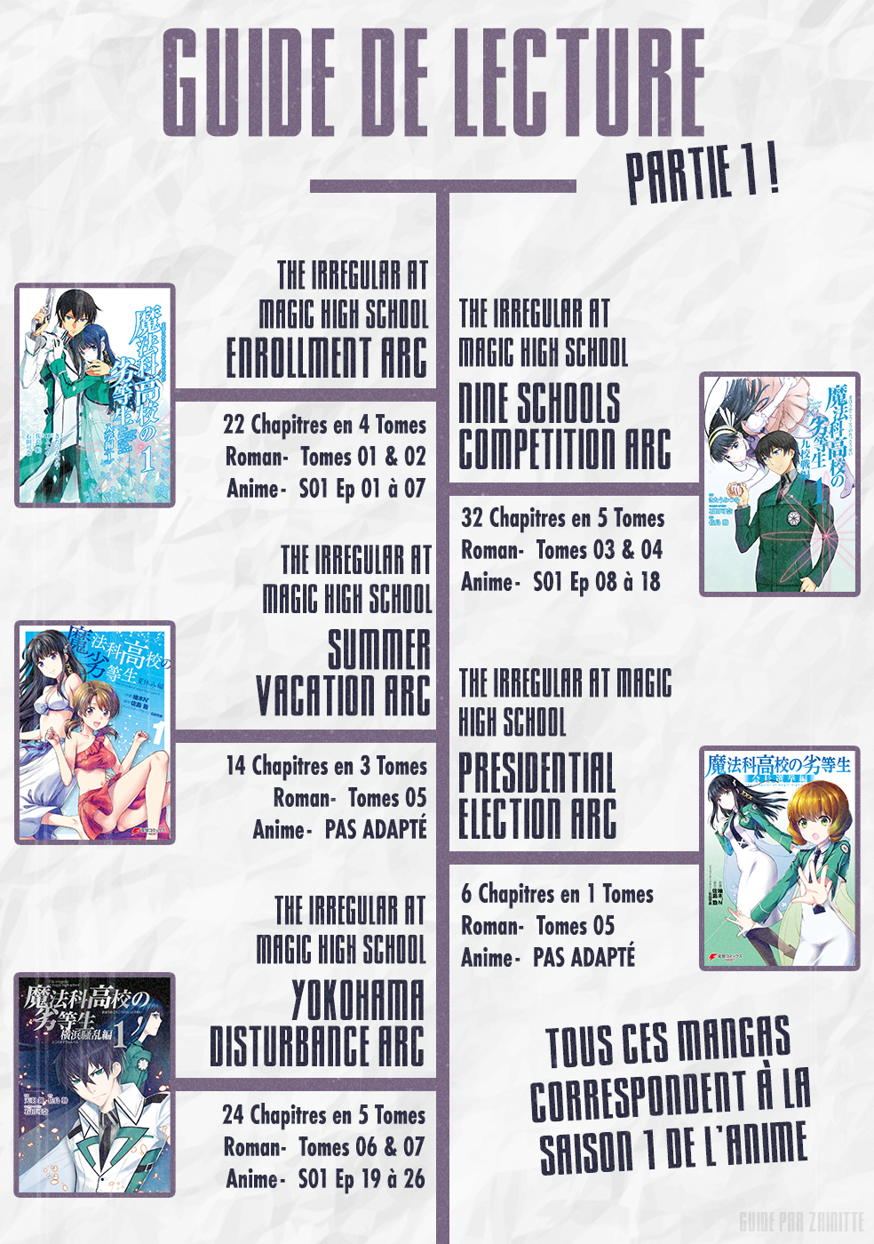 Mahouka Koukou no Rettousei - Natsuyasumi-hen Vacances d'été (1) v2 第35页
