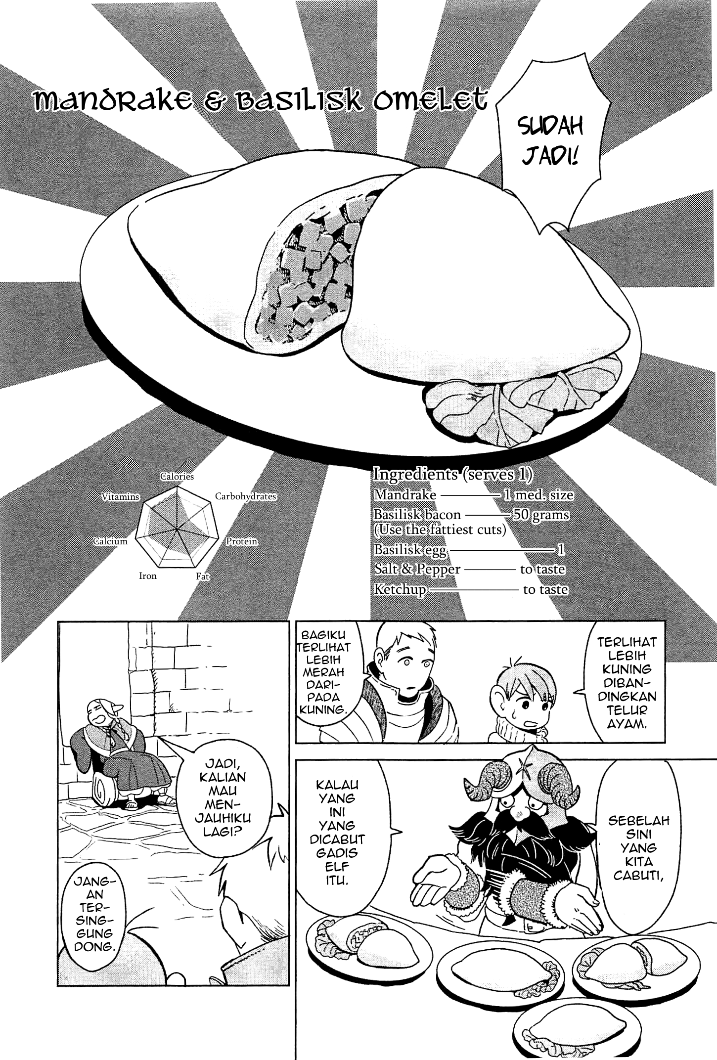 Delicious in Dungeon Omelette 第22页