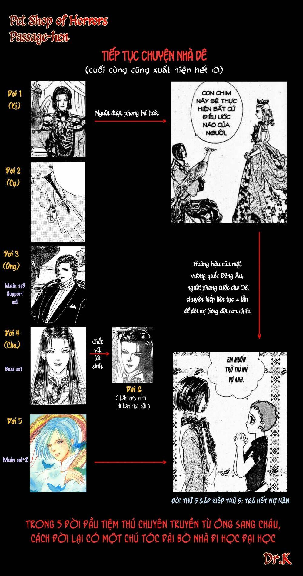 Petshop of Horrors: Passage Debut - Đăng Đàn 第71页