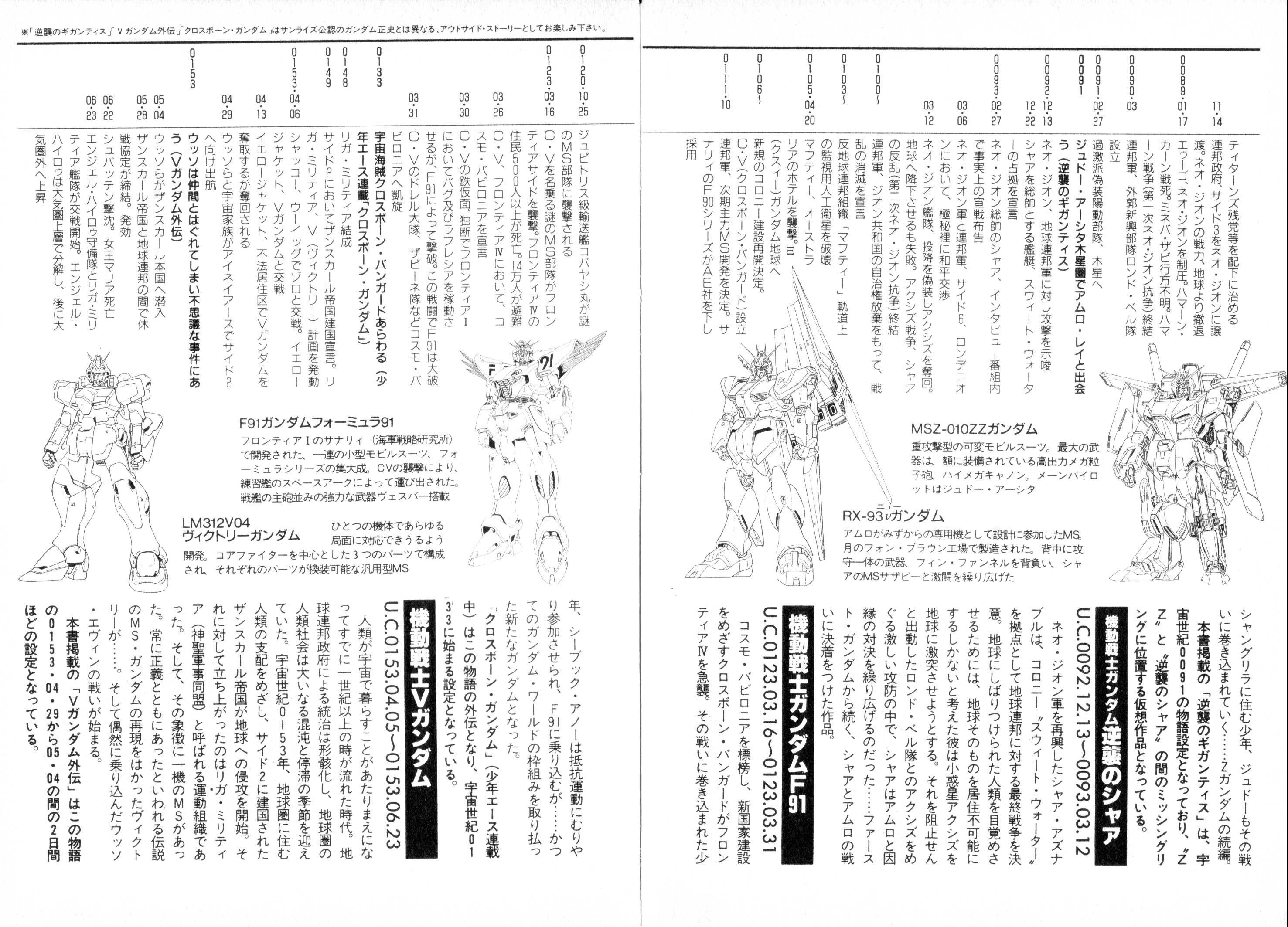 Mobile Suit V Gundam Gaiden Oneshot 第102页