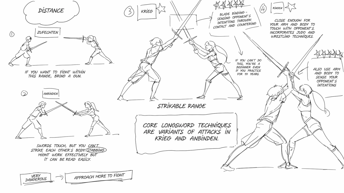 Drawing Armoury Longsword Memo 第11页