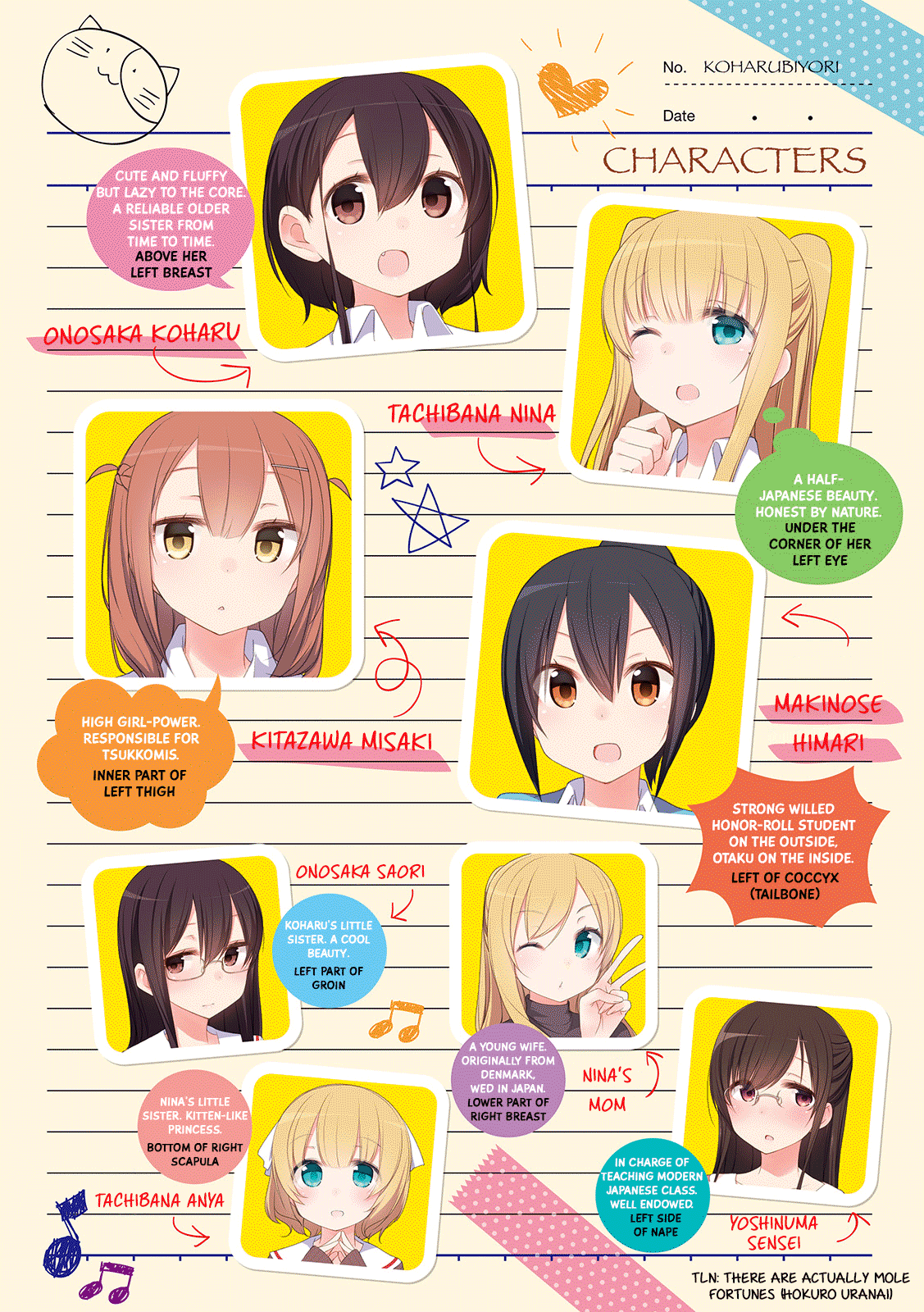 Koharu Biyori. 第3页