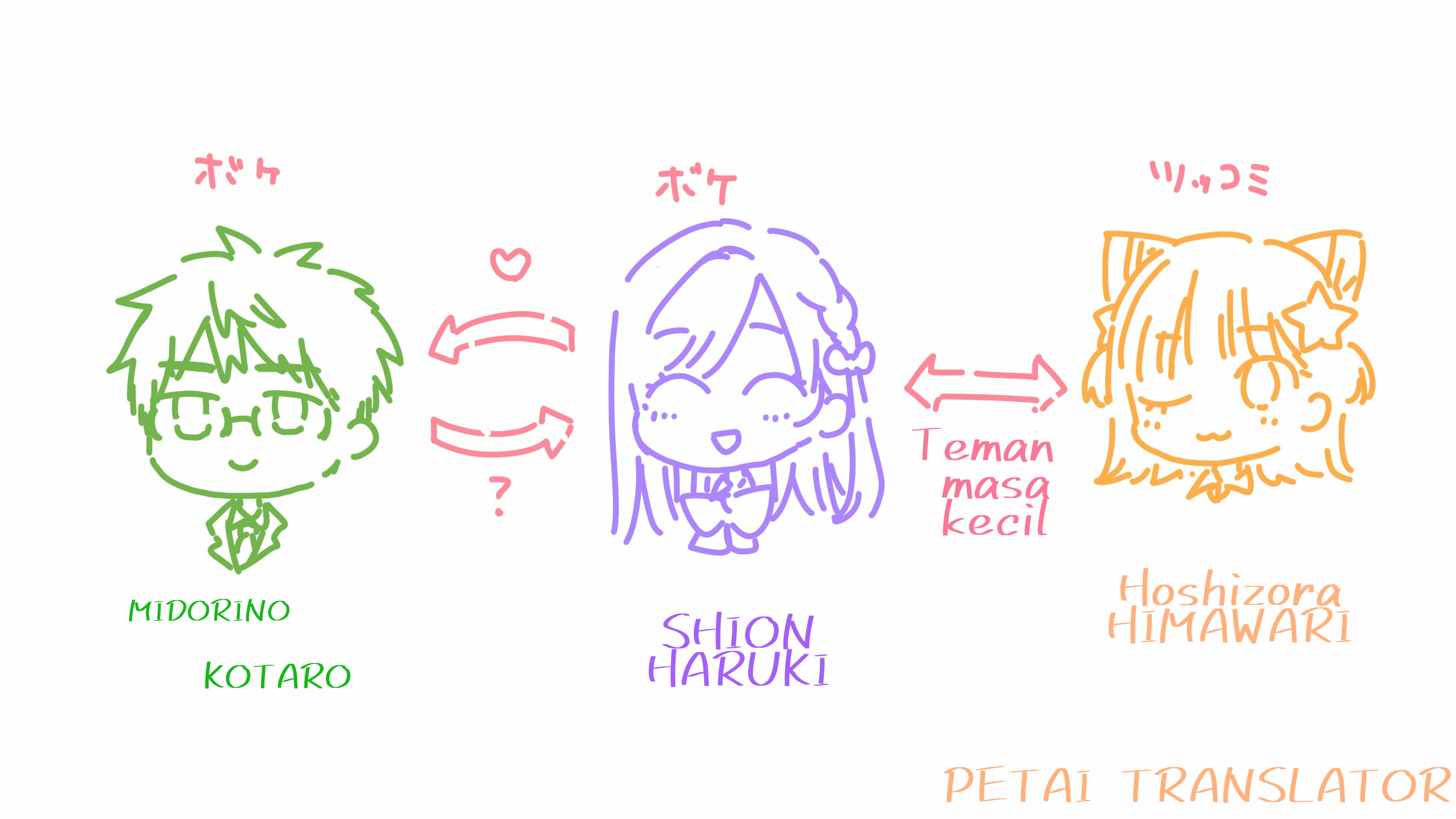 Kawaii Haruki-kun 0.5 第7页