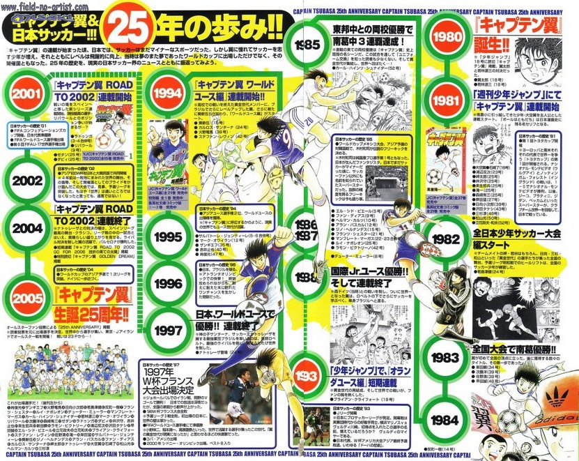 Captain Tsubasa: 25th Anniversary Oneshot 第23页