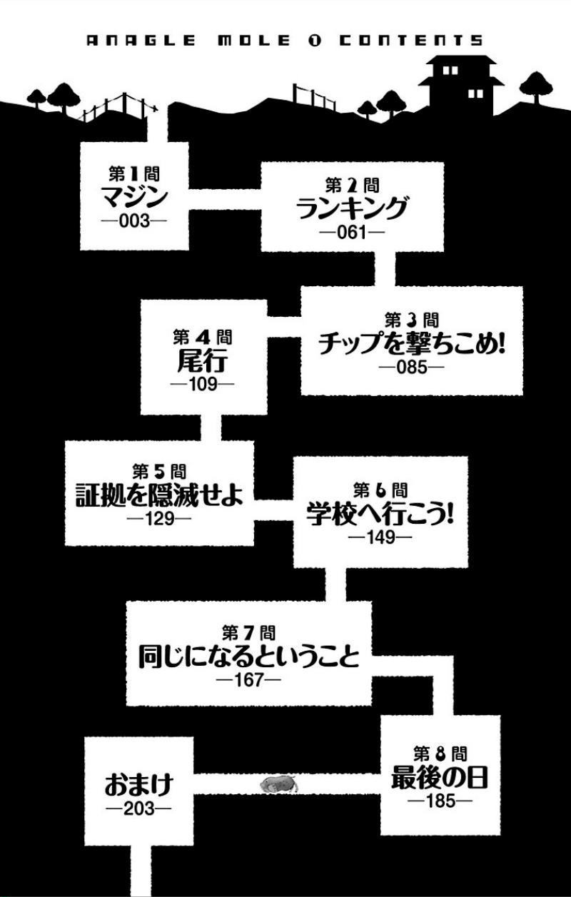 Anagle Mole 第3页