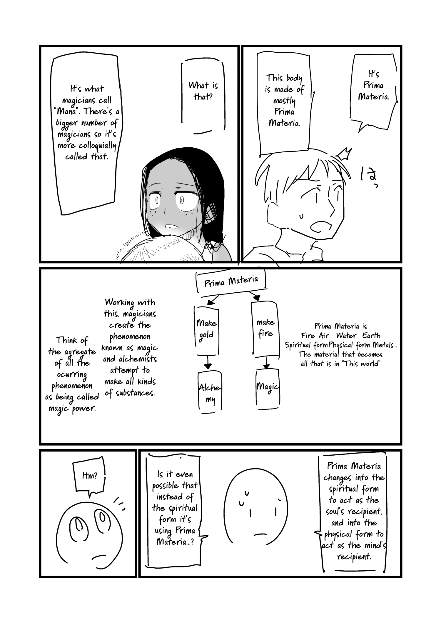 Nisemono no Renkinjutsushi (Pre-Serialization) Vol. 1 Ch. 3 第2页