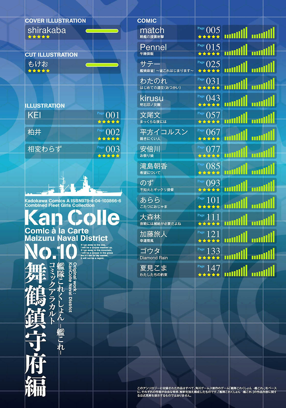 Kantai Collection - Comic a la Carte - Maizuru Chinjufu Hen Battleship's Shelling Support 第5页