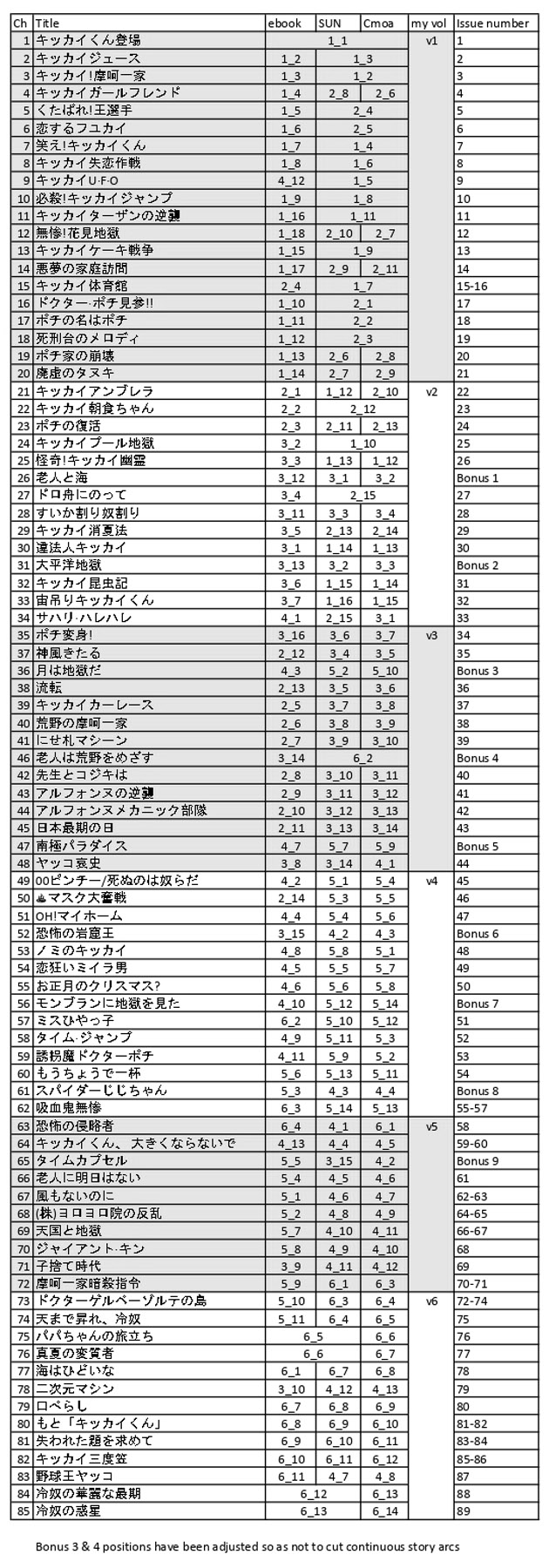 Kikkai-kun Kikkai-kun Appears 第19页