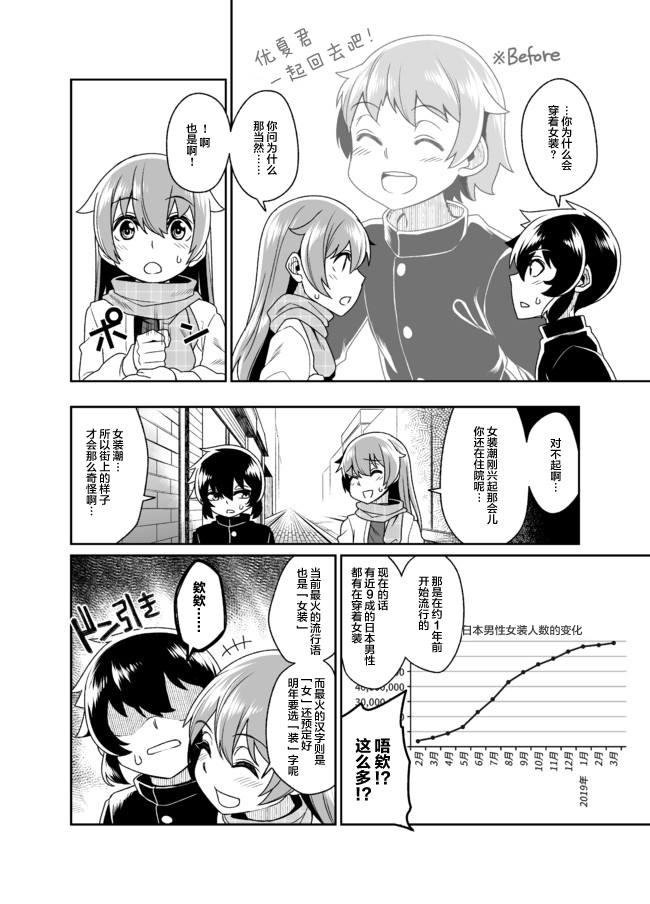Mikuzu's Crossdressing Oneshots Ch. 4 第4页
