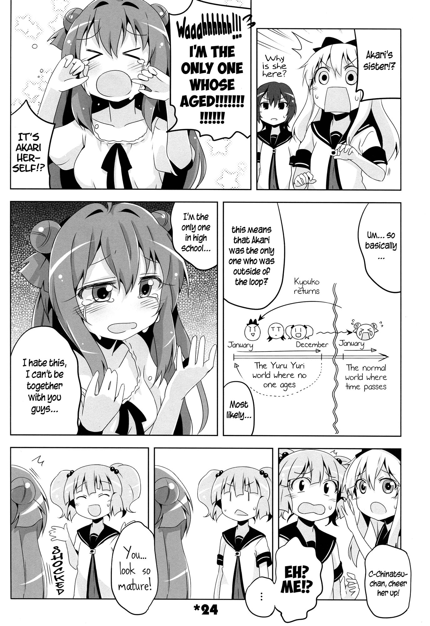 YuruYuri - Akari Complete! (Doujinshi) Akari Phantom! 第25页