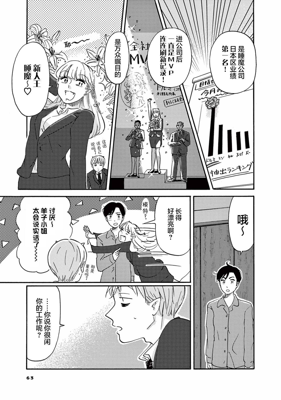 Hatarake! Suima-san 尼洛的同事登场 第5页