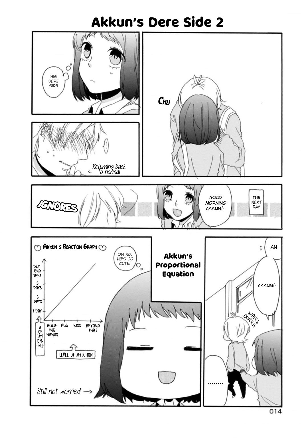 Akkun to Kanojo Akkun's Proportional Equation 第15页