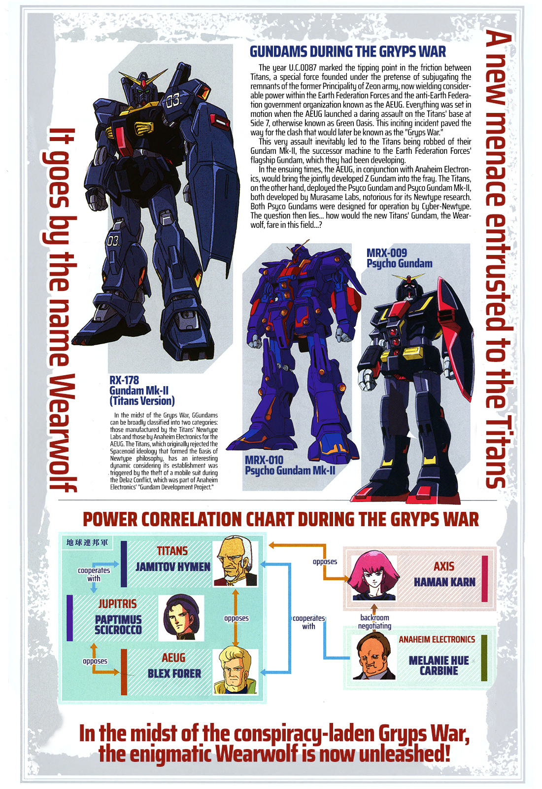 Kidou Senshi Gundam - Wearwolf 第1页