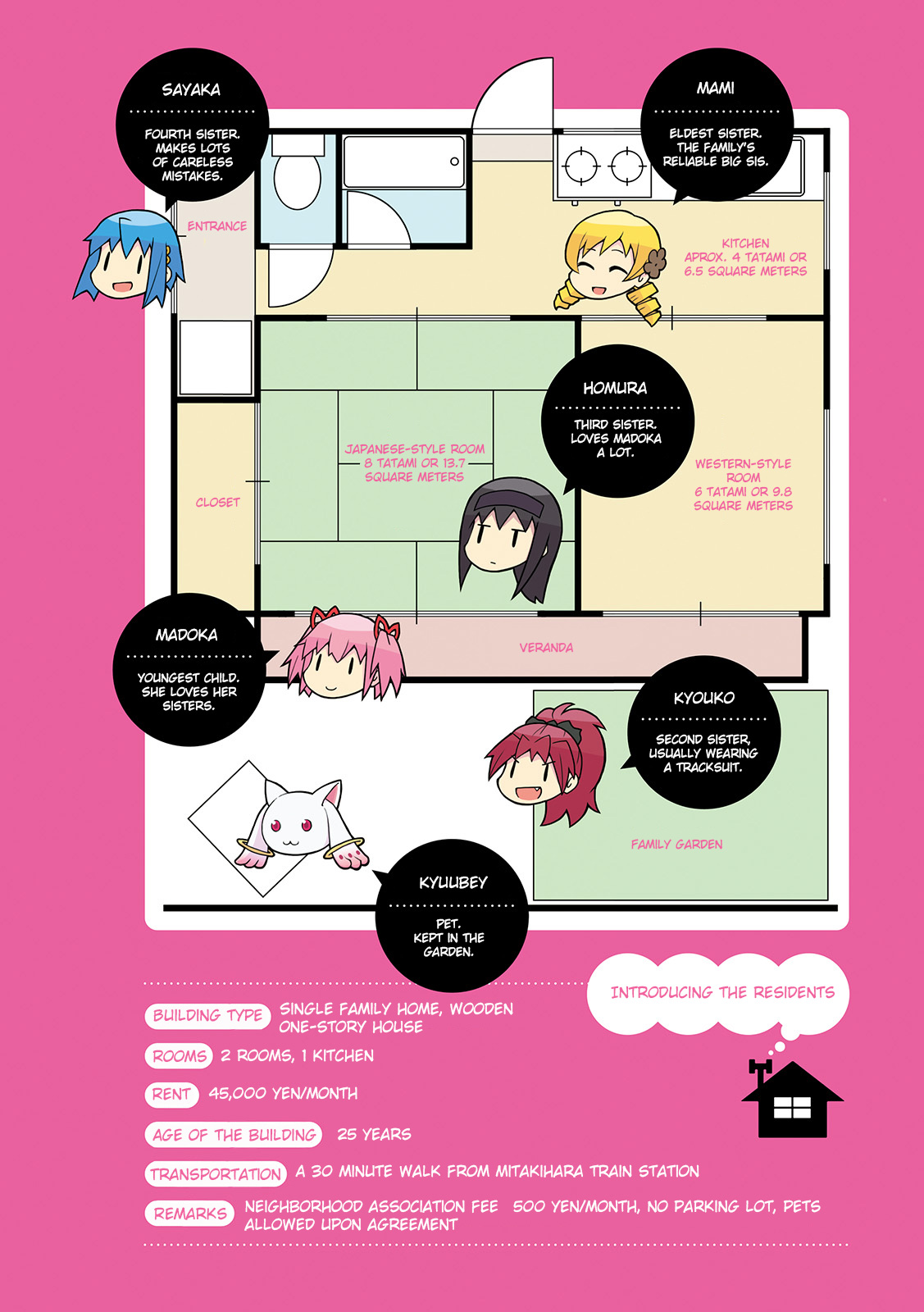 Madoka☆Engawa 第6页