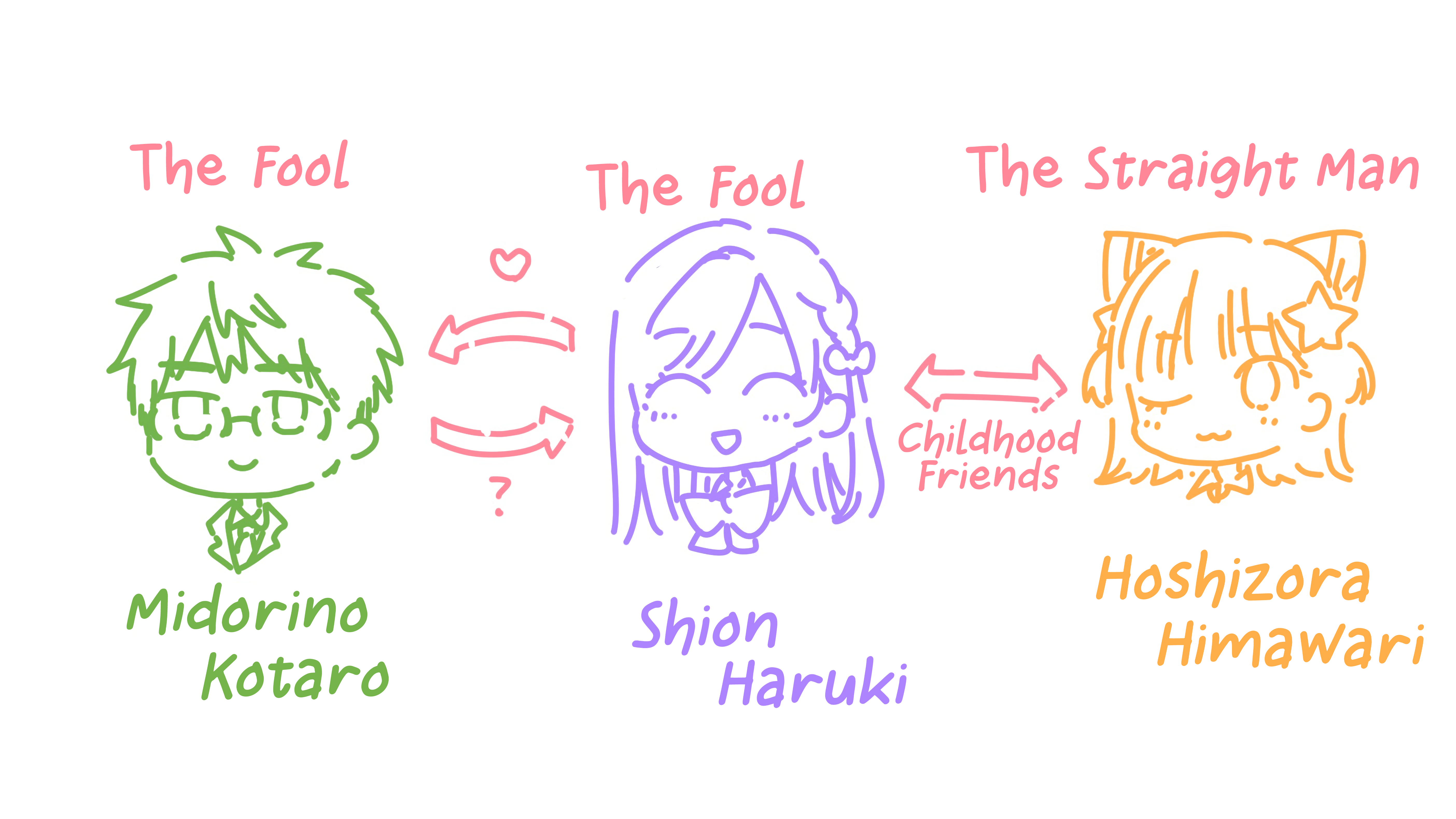 Kawaii Haruki-kun 第6页