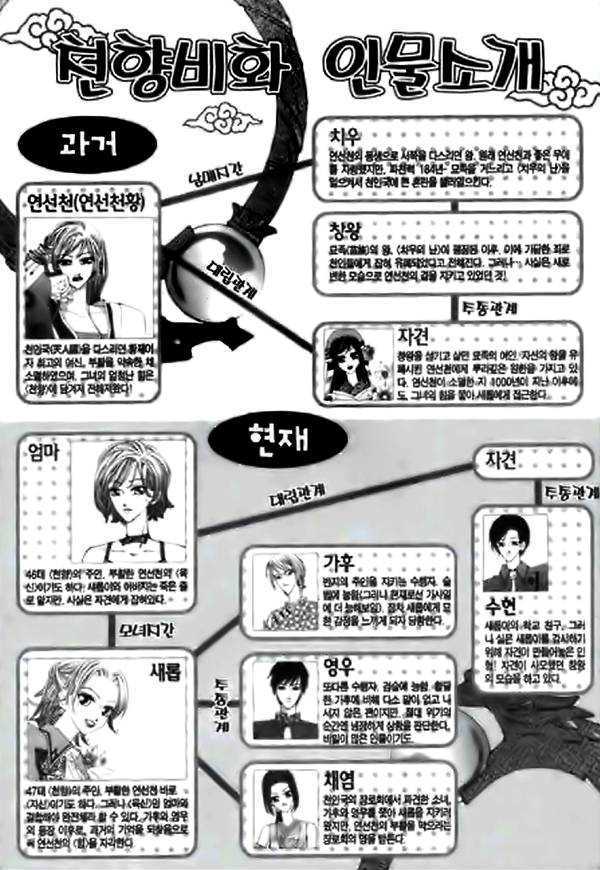 Chun Hyang Bi Hwa Vol. 2 Ch. 6 第7页