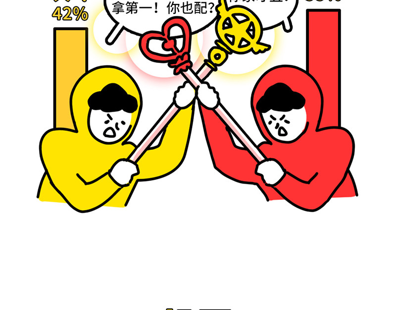 枸杞和伙伴们 追星人格百大全 第7页