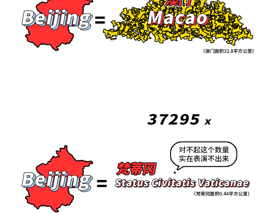 枸杞和伙伴们 枸杞讲解北京到底有多大 第5页
