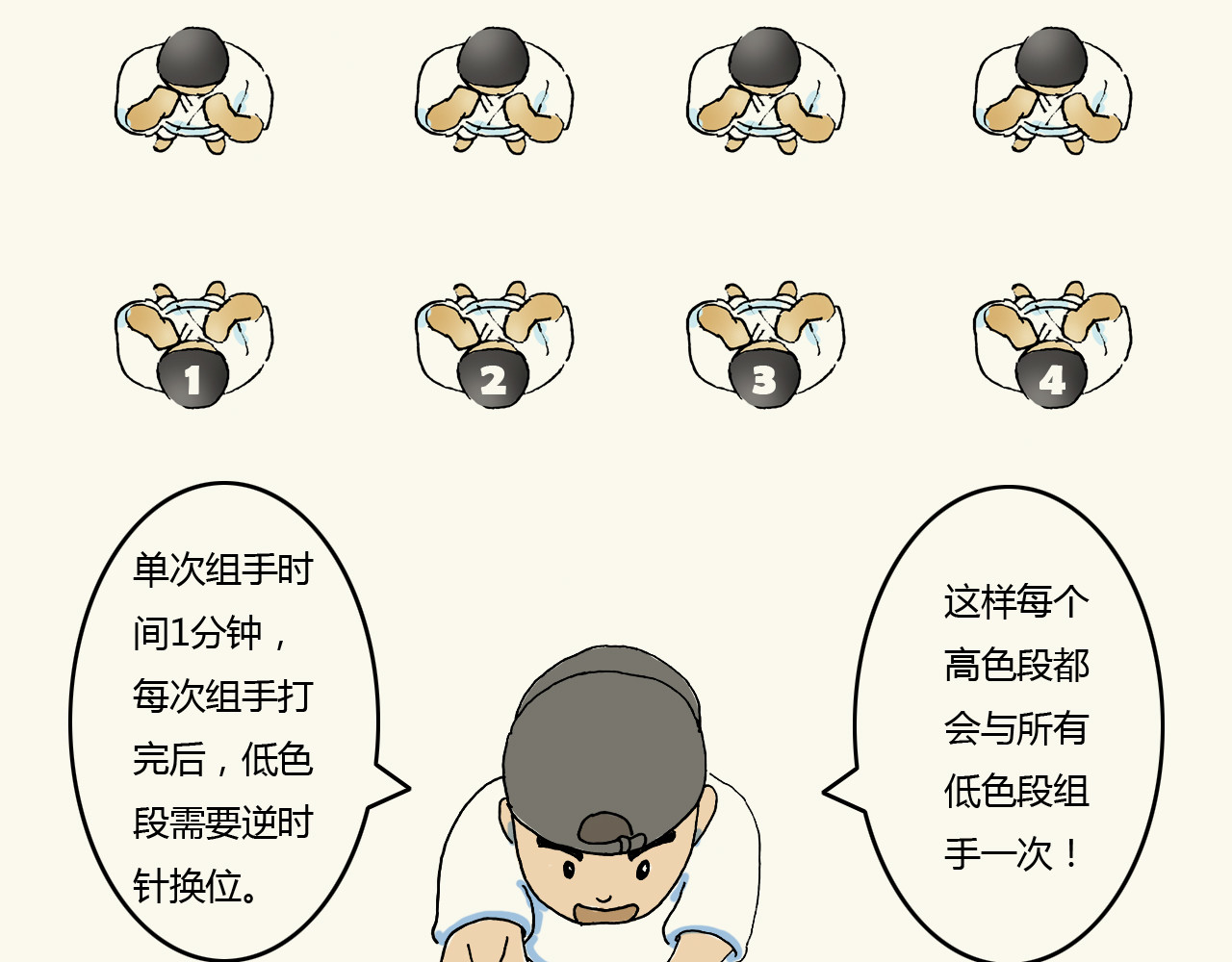 出阵 第二话 组手！以小博大！ 第10页