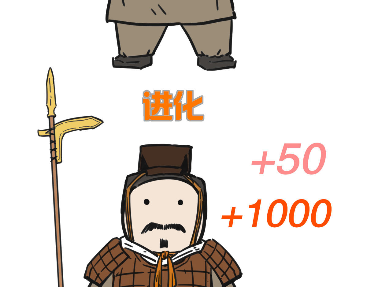 五脊六兽的日子 五脊六兽的秦朝史——非子建国 第29页
