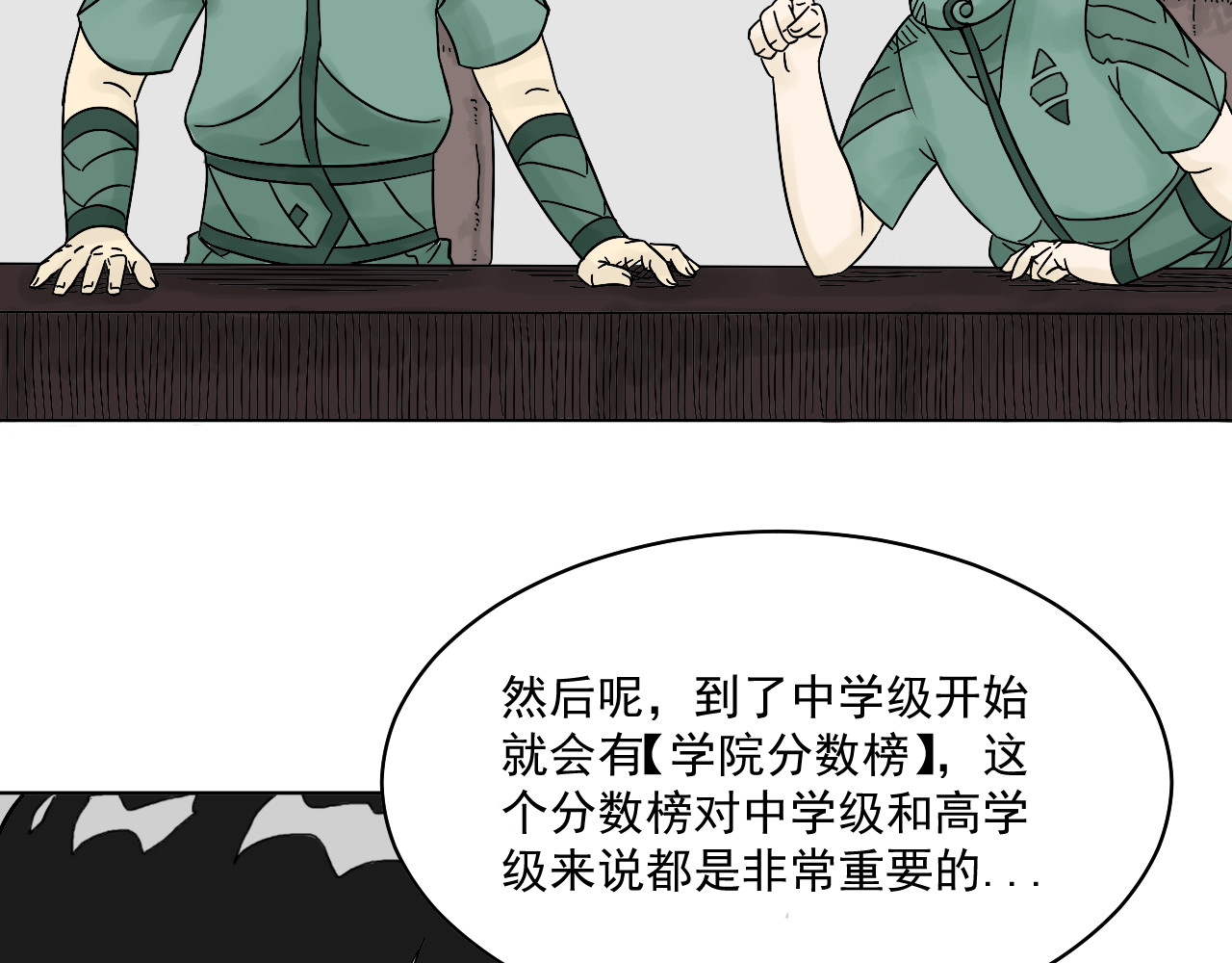 魂术侍 第二章：魂术学院 第31页