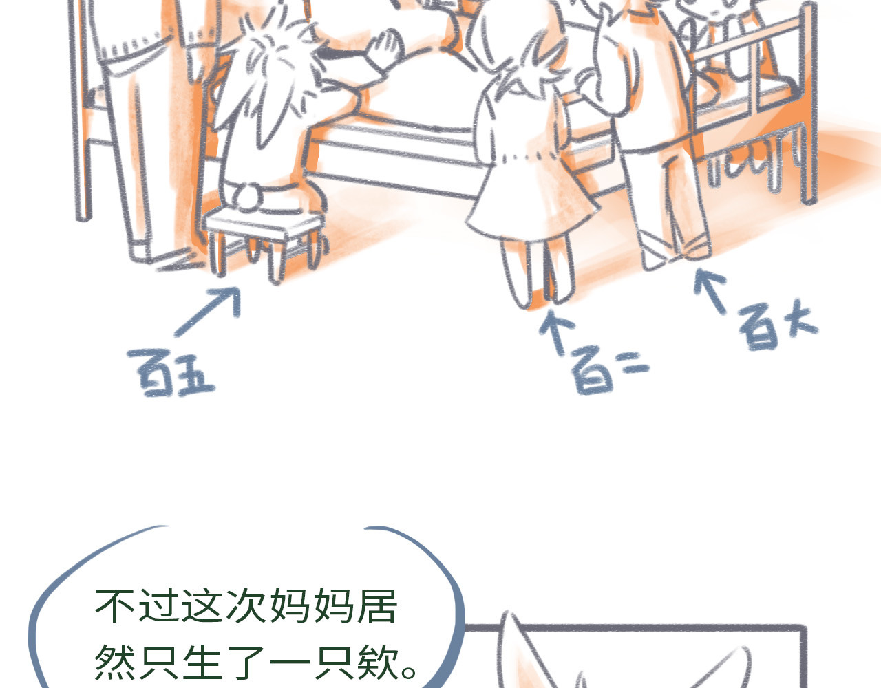 通缉兔子 【番外】取名 第6页