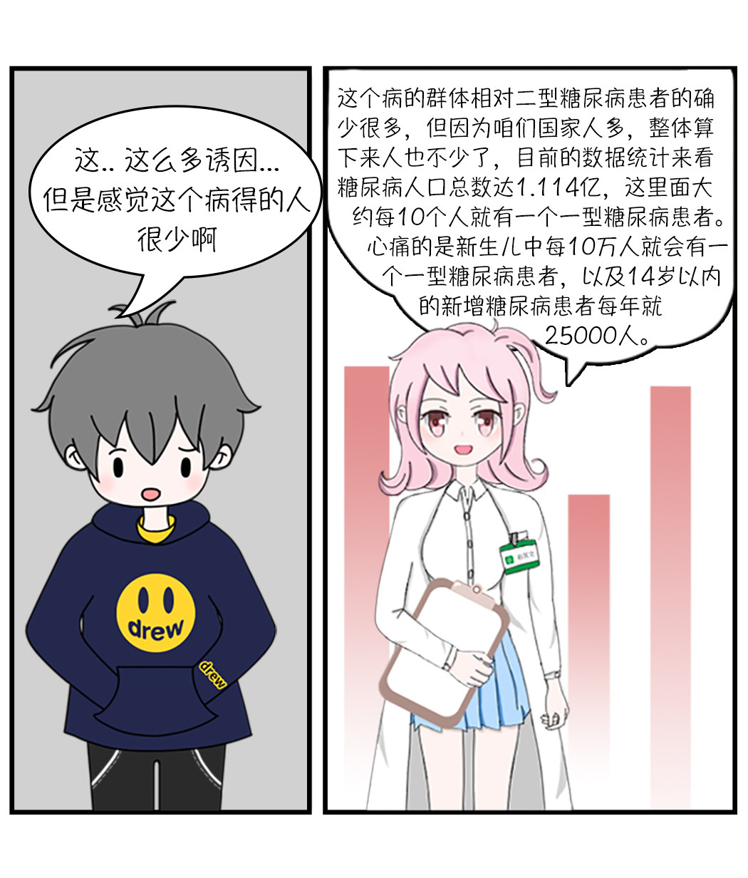 关于糖 第7页